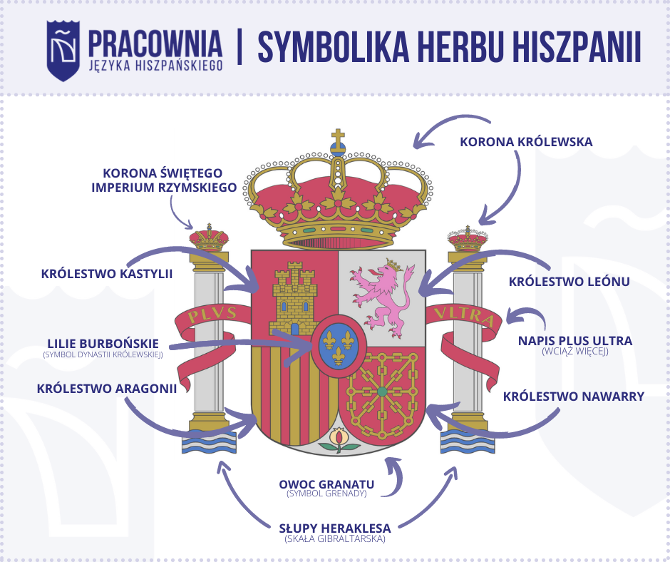 HerbHiszpanii Hiszpanski Łodz